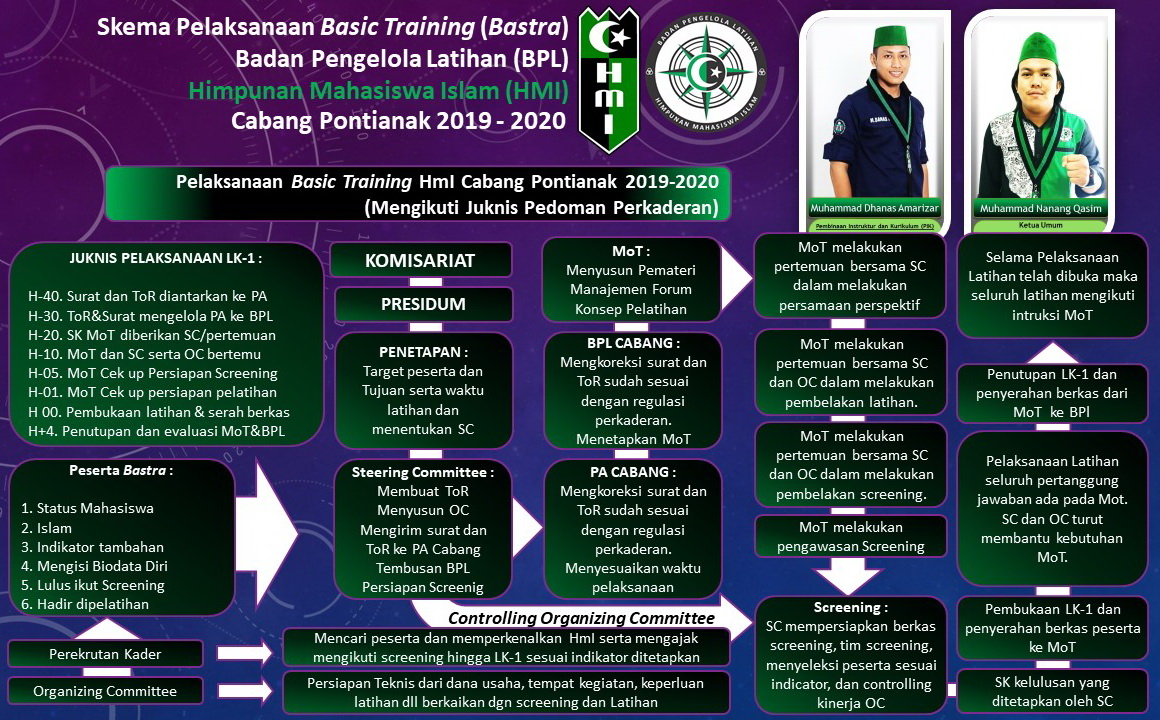 Program Kaderisasi HMI kota watang sawitto